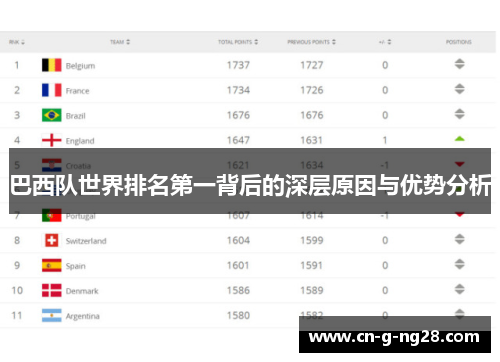 巴西队世界排名第一背后的深层原因与优势分析