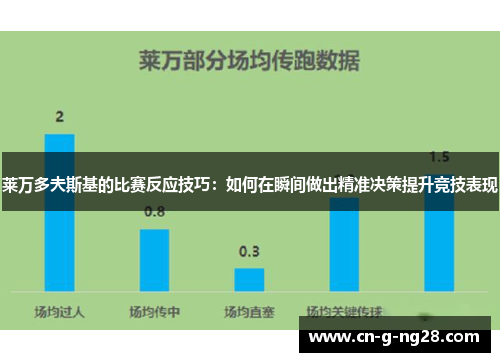 莱万多夫斯基的比赛反应技巧：如何在瞬间做出精准决策提升竞技表现