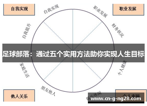 足球部落：通过五个实用方法助你实现人生目标