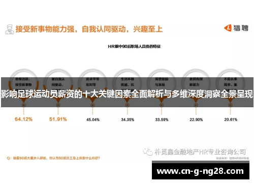 影响足球运动员薪资的十大关键因素全面解析与多维深度洞察全景呈现