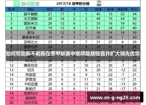 如何帮助那不勒斯在意甲联赛中继续稳居榜首并扩大领先优势