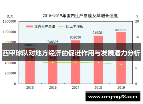 西甲球队对地方经济的促进作用与发展潜力分析
