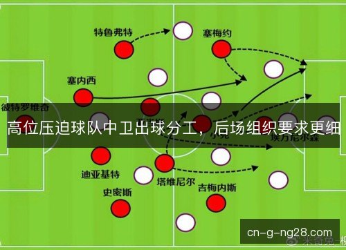 高位压迫球队中卫出球分工,后场组织要求更细 高位压迫球队中卫出球分工,后场组织要求更细